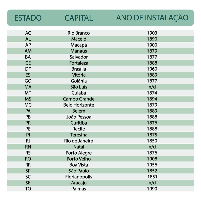 Registro Civil no Brasil | Conheça a história Registro Civil no Brasil | Conheça a história
